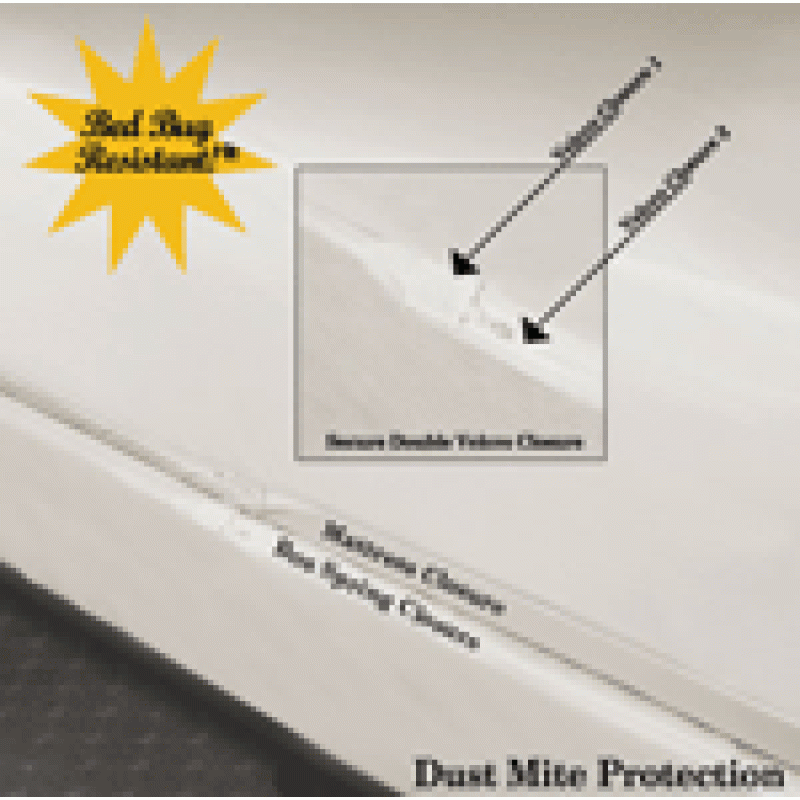 Golden Health Protector Mattress and Box Spring Encasements